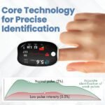 Advanced Laser Glucose Monitor – No Pricks, 99.9% Accuracy!!!