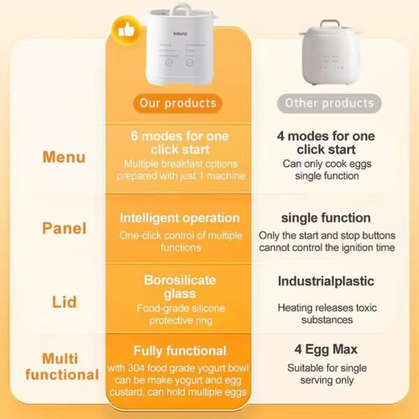 kawu egg steamer 智能蒸蛋器 egg boiler househol electric egg cooker half-boiled Smart Timing Periuk telur 7 modes